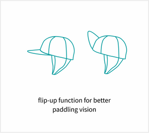 Kaiola Flip-Up Function Illustration