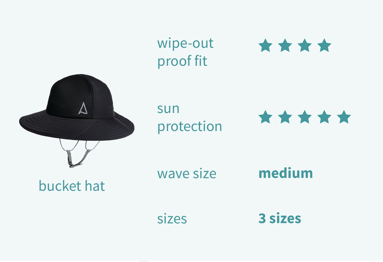 Kaiola Bucket Hat Product Details