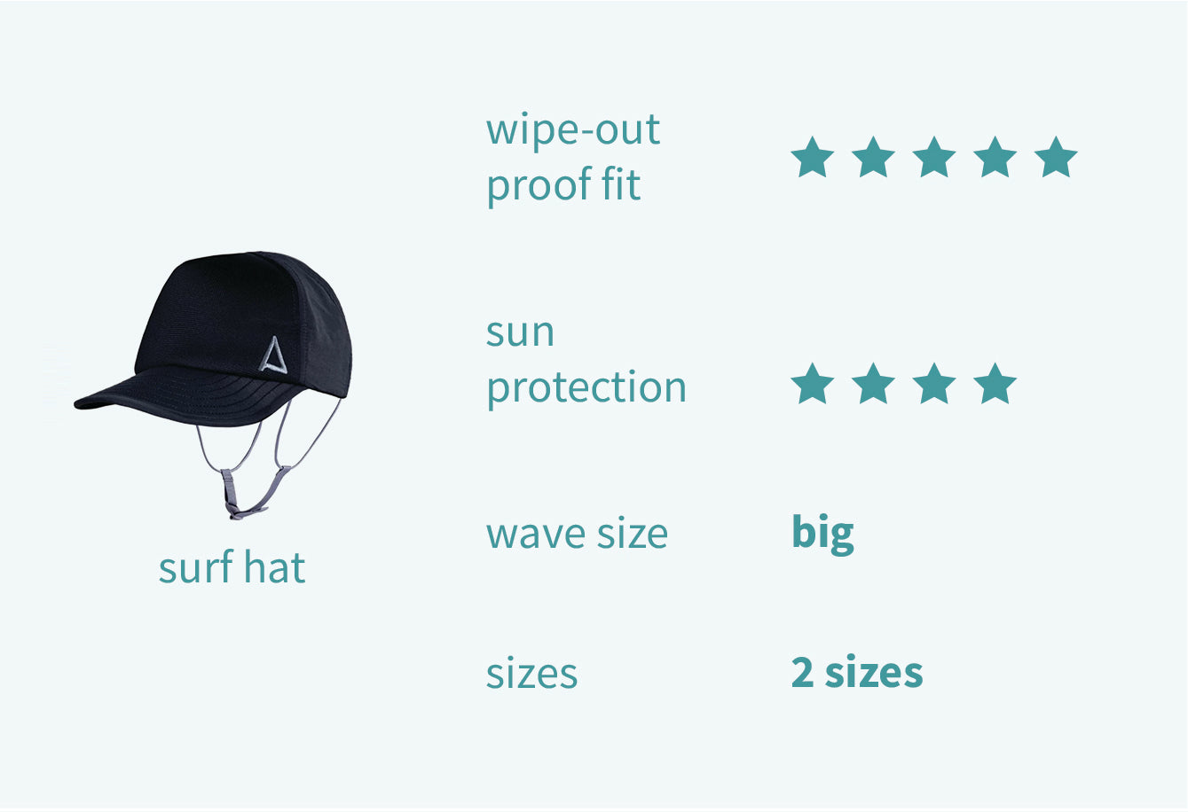 Kaiola Surf Hat Product Details